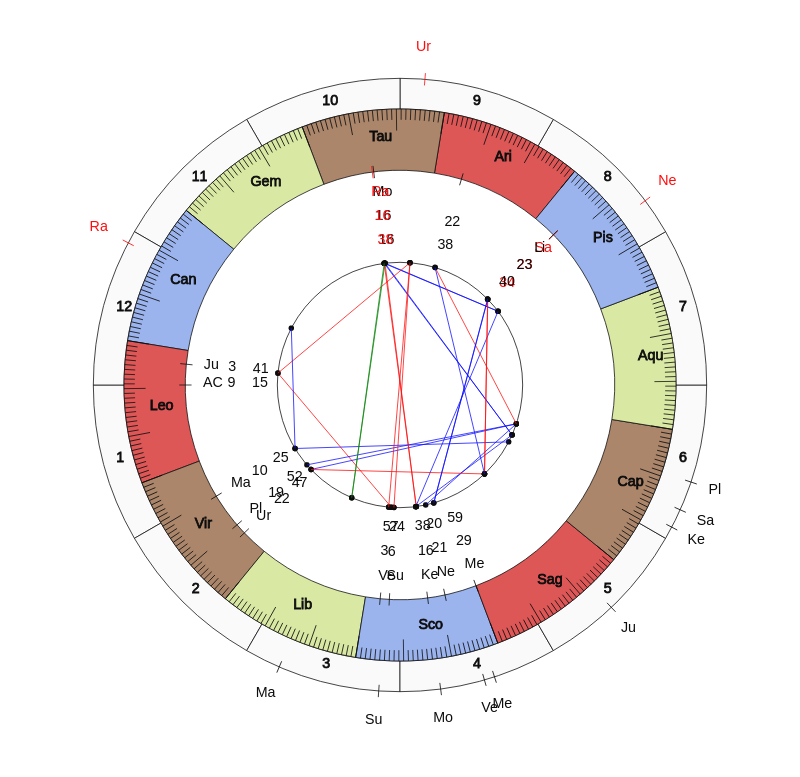 NBA Basketball Utah Jazz Quin Snyder Game Day astrology