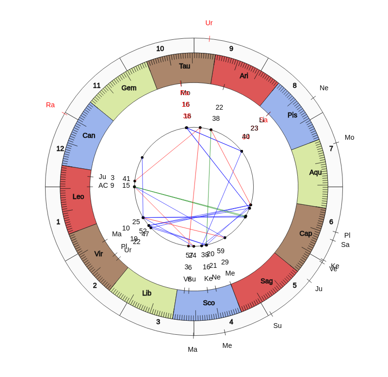 NBA Basketball Utah Jazz Quin Snyder Game Day astrology