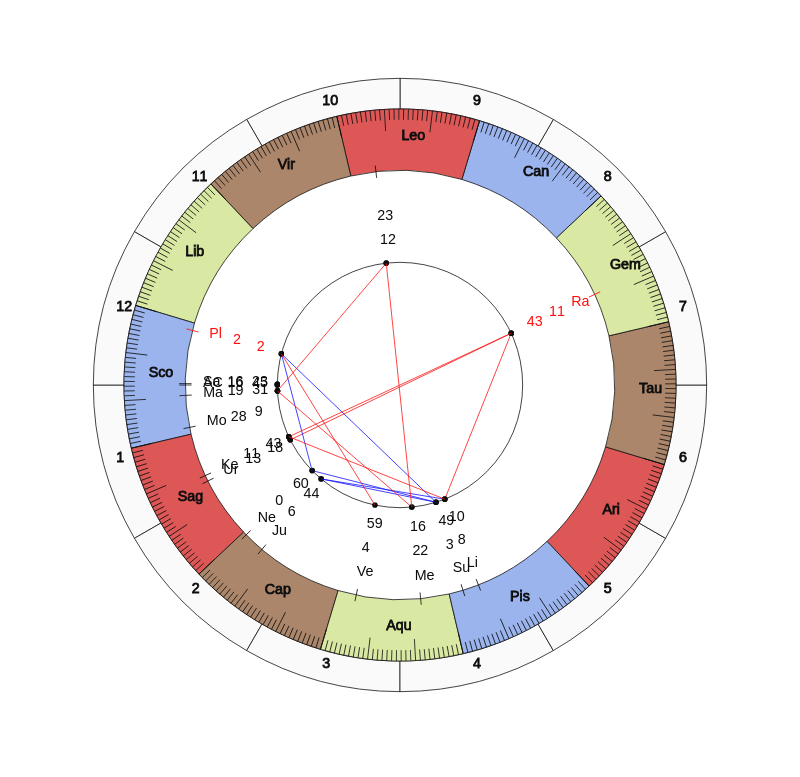 Kingstonian FC MVP Wade Small Birth Horoscope Kingstonian FC MVP Wade Small Birth Horoscope