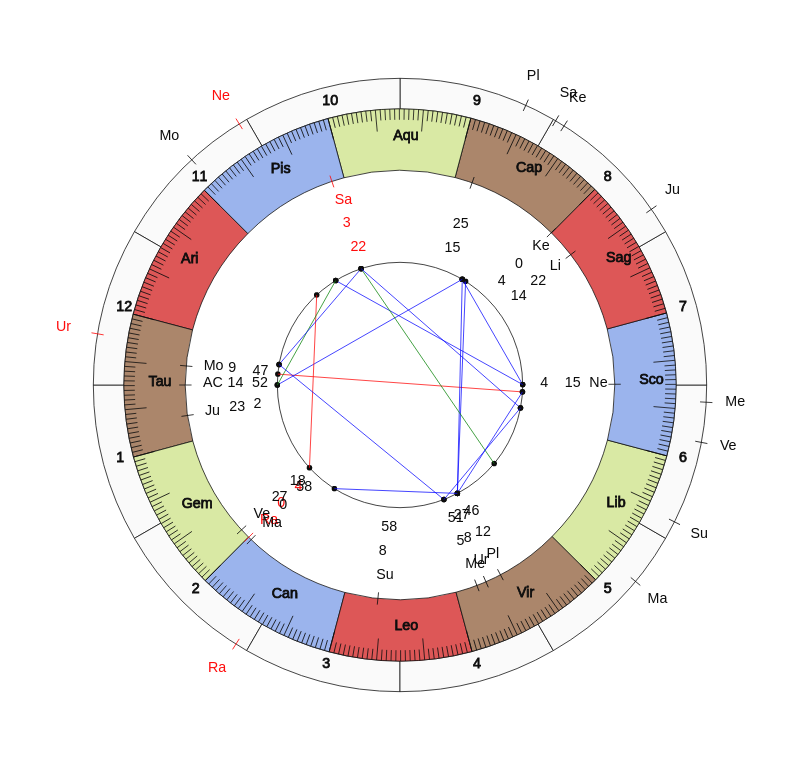 College Football Old Dominion Monarchs Bobby Wilder Game Day astrology