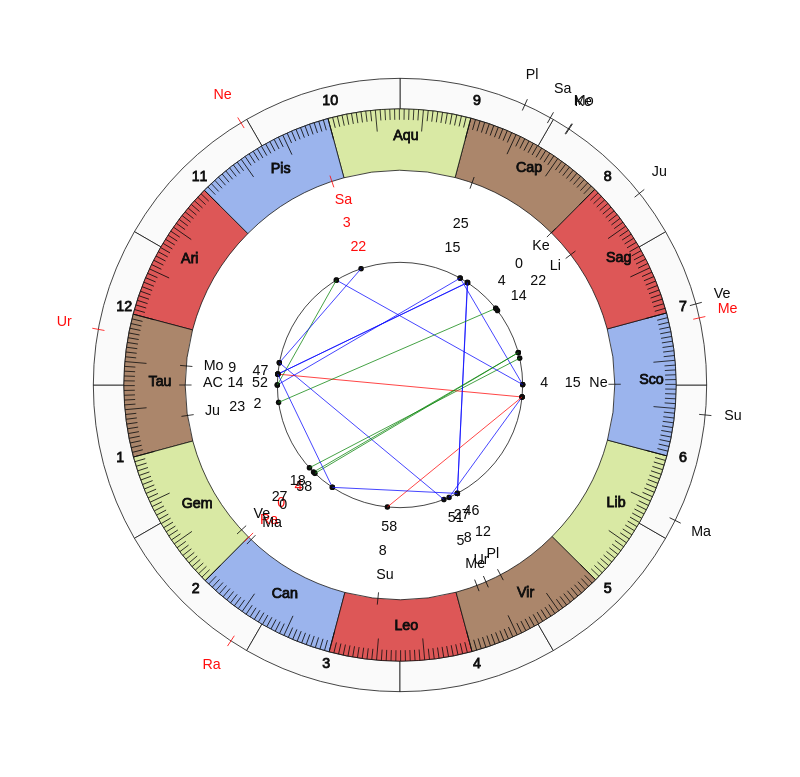 College Football Old Dominion Monarchs Bobby Wilder Game Day astrology