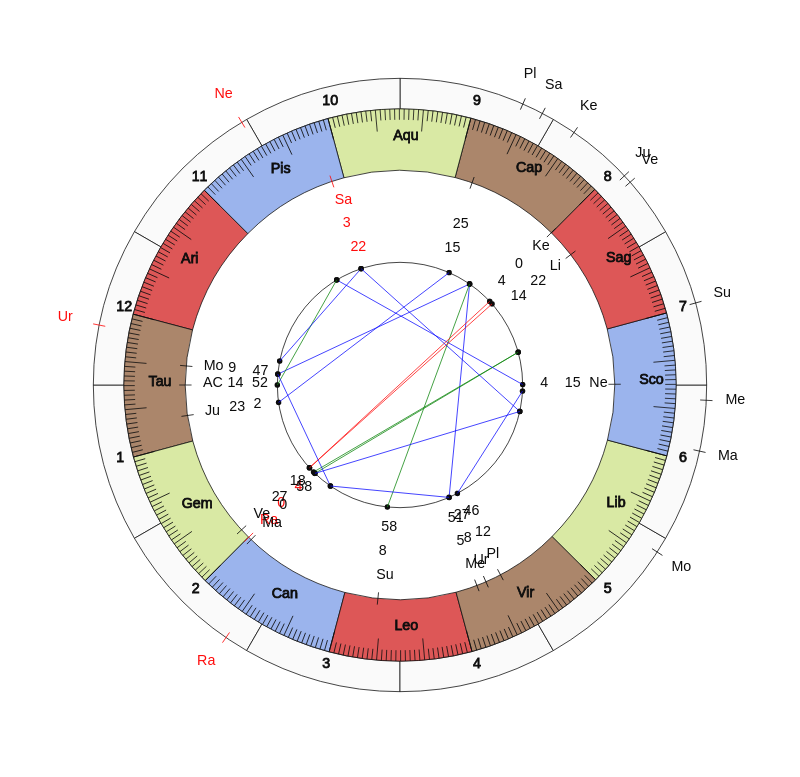 College Football Old Dominion Monarchs Bobby Wilder Game Day astrology
