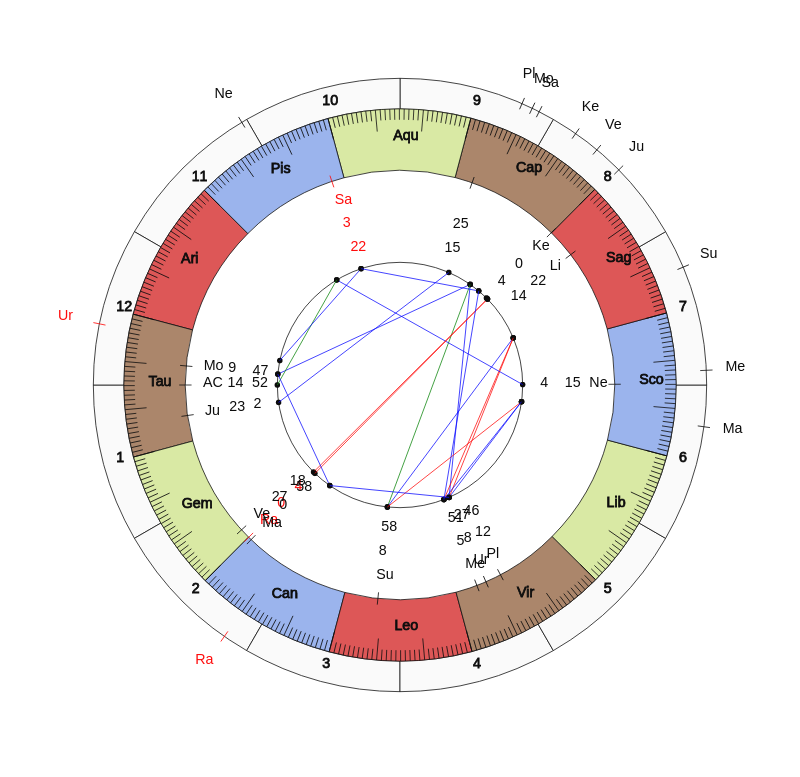 College Football Old Dominion Monarchs Bobby Wilder Game Day astrology
