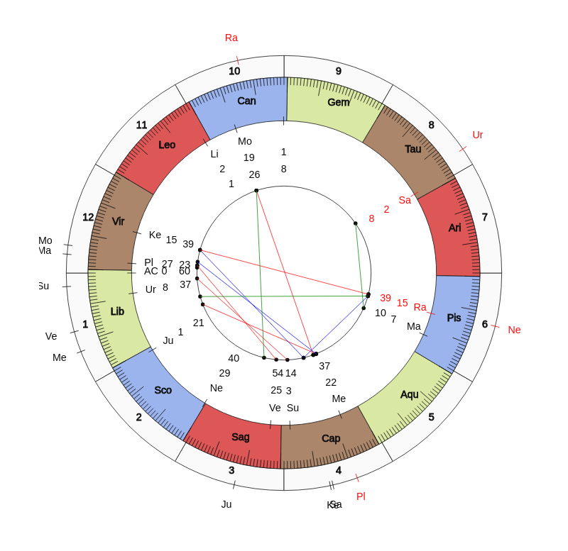 College Football Maryland Terrapins Mike Locksley Game Day astrology