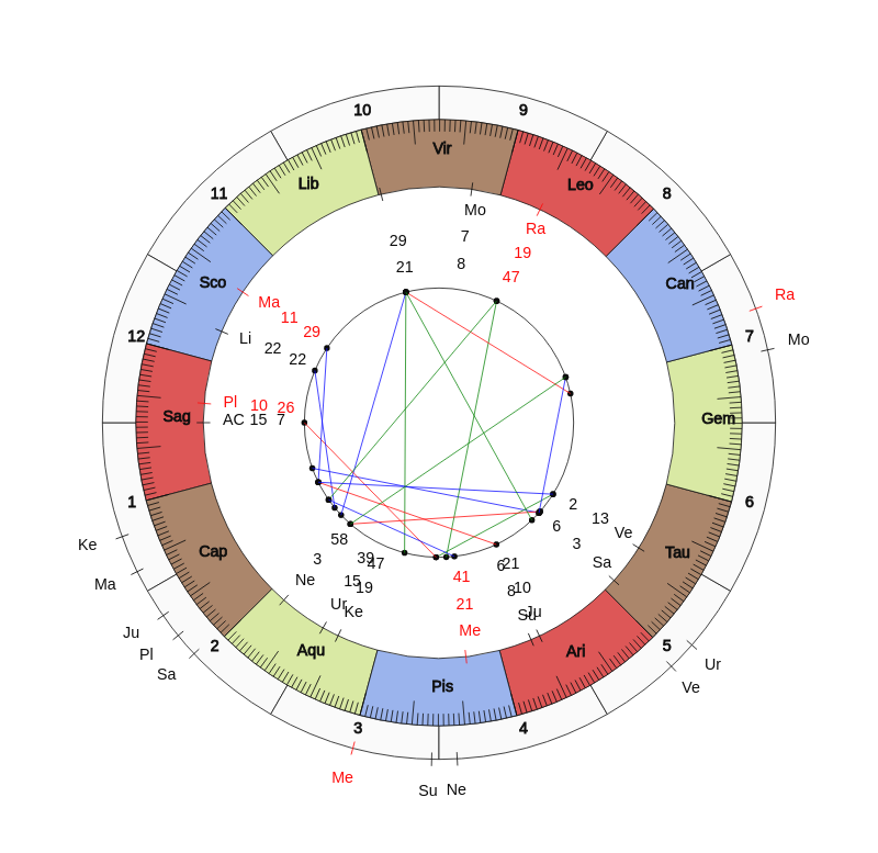 Zaglebie Lubin MVP Bartosz Slisz Vedic Game Day Horoscope Zaglebie Lubin MVP Bartosz Slisz Vedic Game Day Horoscope