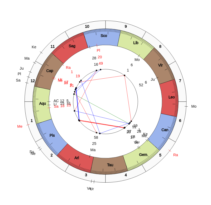 Sangju Sangmu MVP Seon-min Mun Vedic Game Day Horoscope Sangju Sangmu MVP Seon-min Mun Vedic Game Day Horoscope