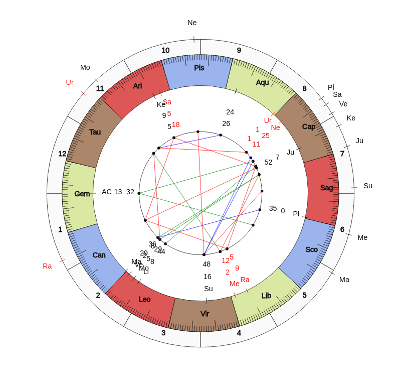 AS Bisceglie 1913 MVP Albert Rafetraniaina Game Day astrology AS Bisceglie 1913 MVP Albert Rafetraniaina Game Day astrology