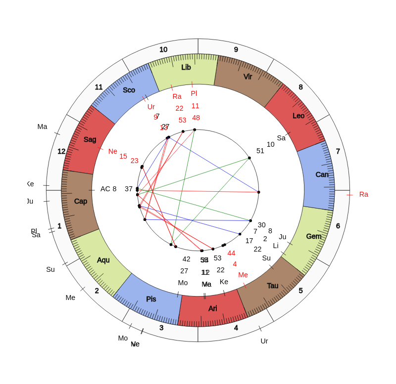 nhl Hockey Ottawa Senators D.J. Smith Game Day astrology