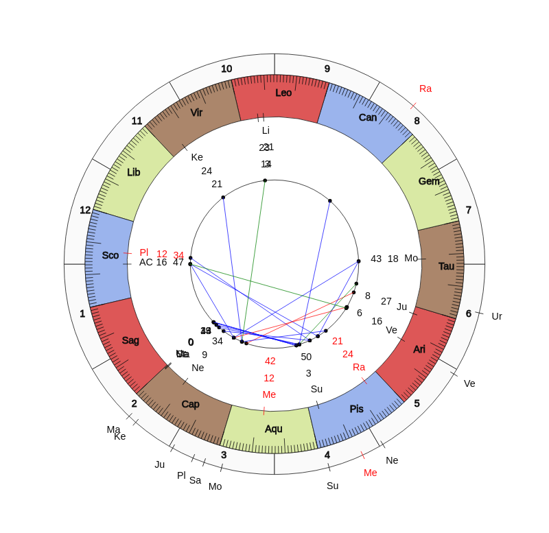 Shonan Bellmare MVP Tarik Elyounoussi Vedic Game Day Horoscope Shonan Bellmare MVP Tarik Elyounoussi Vedic Game Day Horoscope