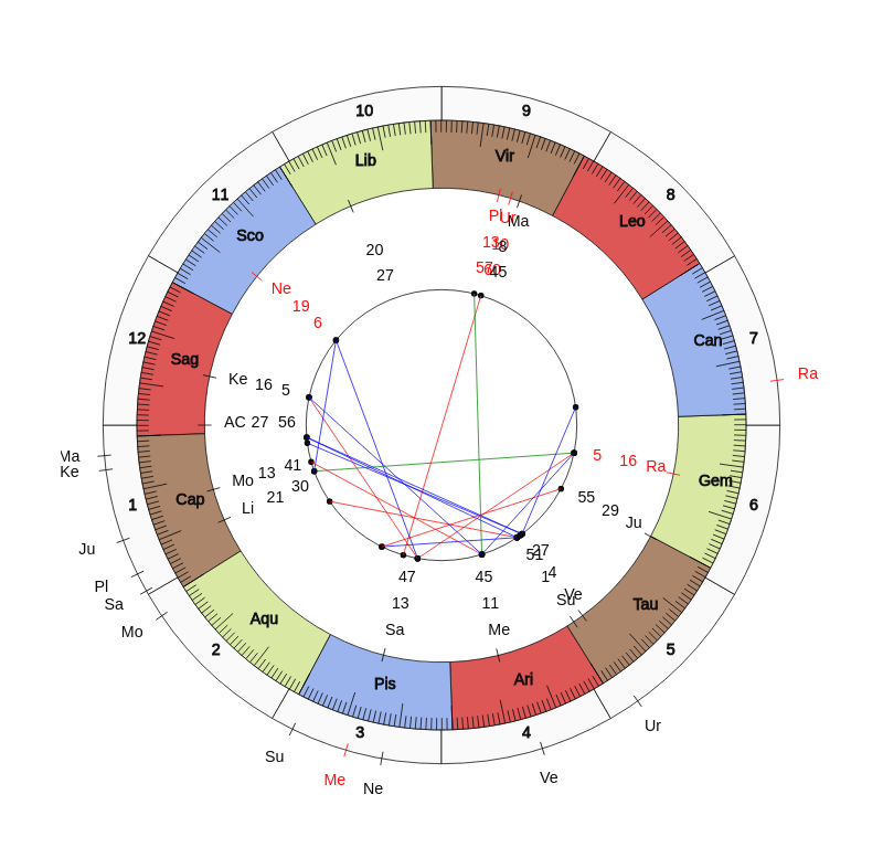 College Basketball Ritchie McKay Game Day Chart College Basketball Liberty Flames Ritchie McKay Game Day Chart