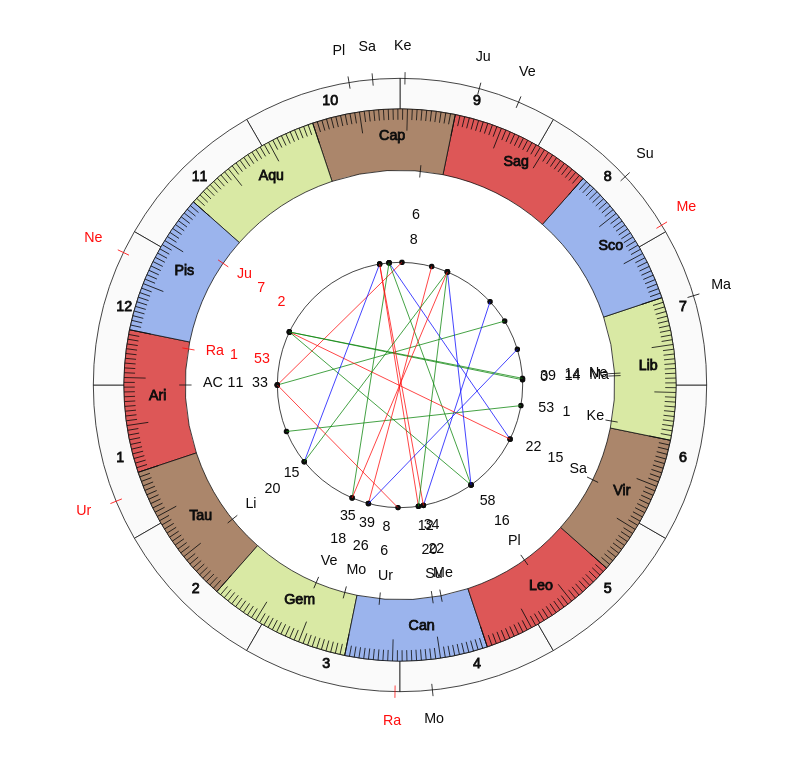 College Basketball Bob McKillop Game Day Chart College Basketball Davidson Wildcats Bob McKillop Game Day Chart