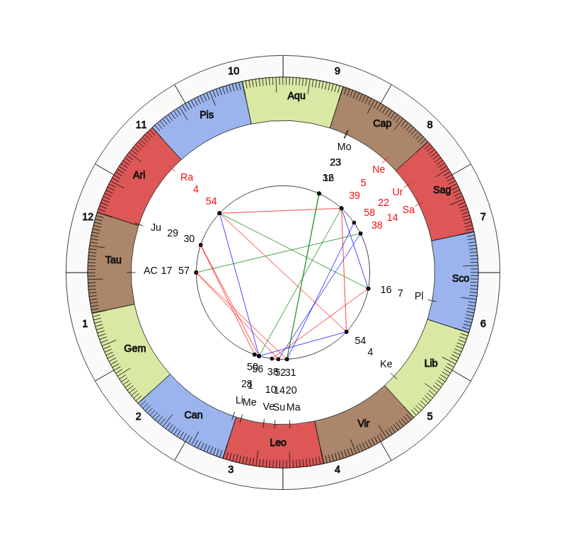 Tennis Player Tatjana Maria Birth Horoscope Tennis Player Tatjana Maria Birth Horoscope