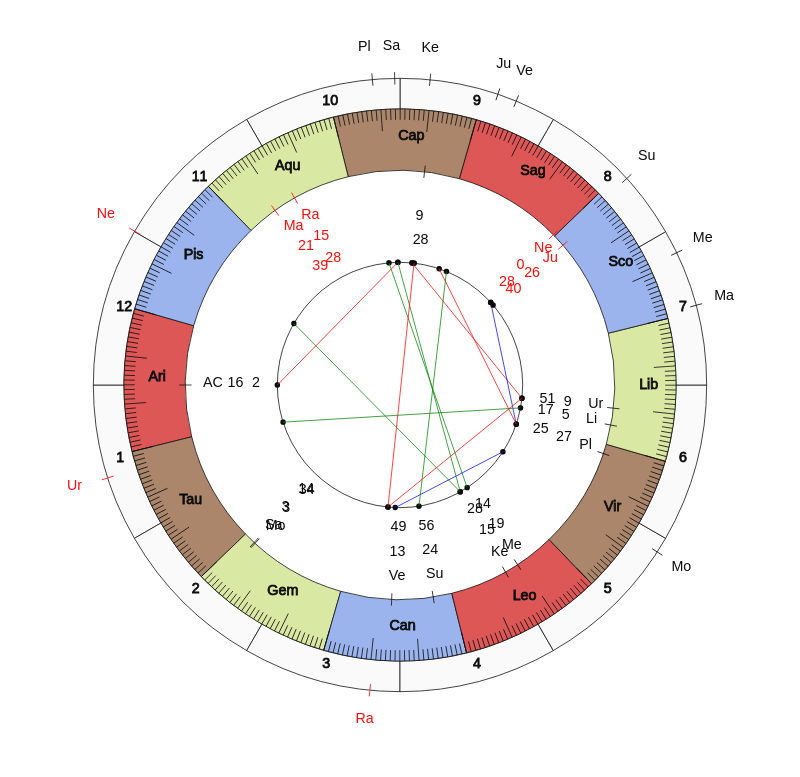 College Basketball Penny Hardaway Game Day Chart College Basketball Memphis Tigers Penny Hardaway Game Day Chart