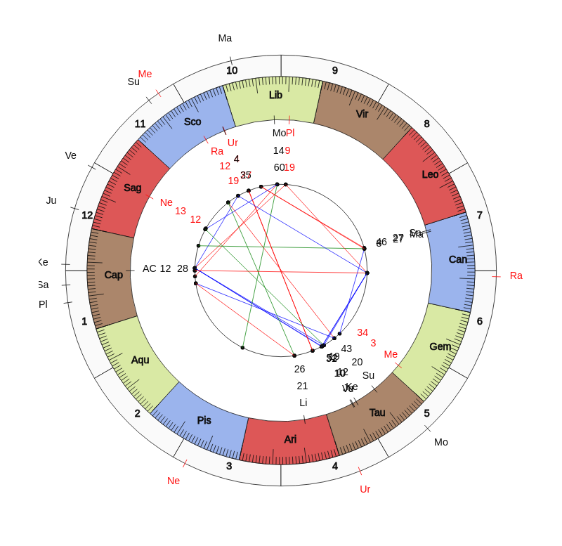 NBA Basketball Atlanta Hawks Lloyd Pierce Game Day astrology