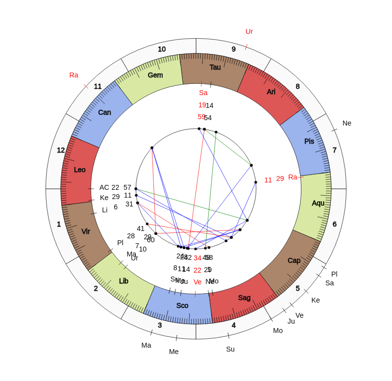 NBA Basketball Miami Heat Erik Spoelstra Game Day astrology