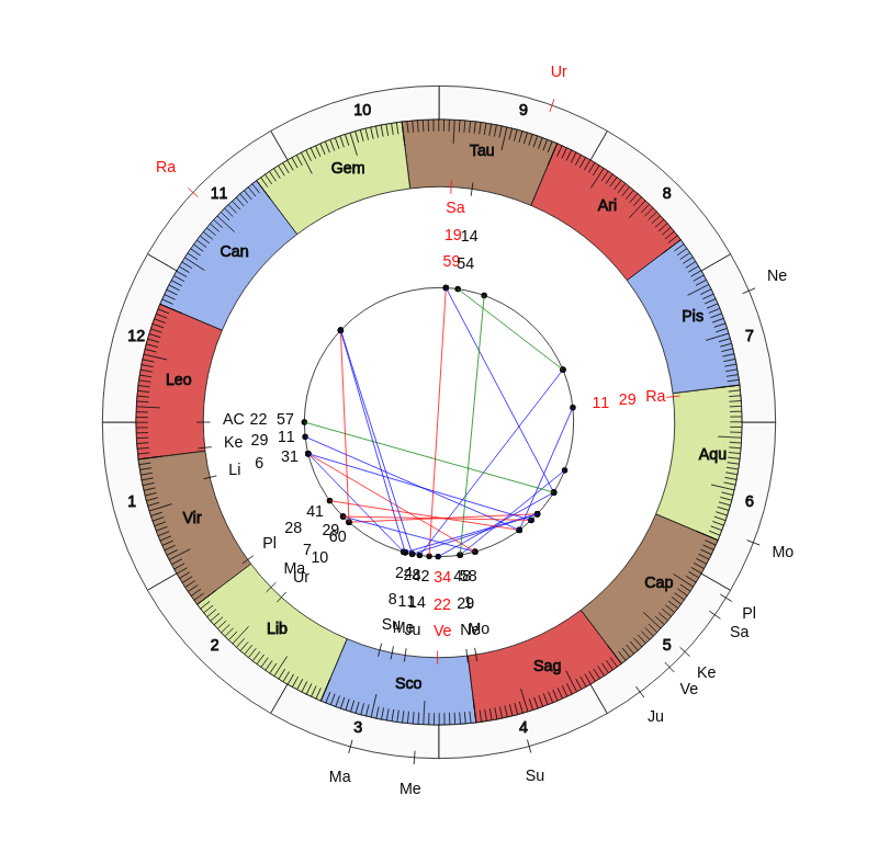 NBA Basketball Miami Heat Erik Spoelstra Game Day astrology