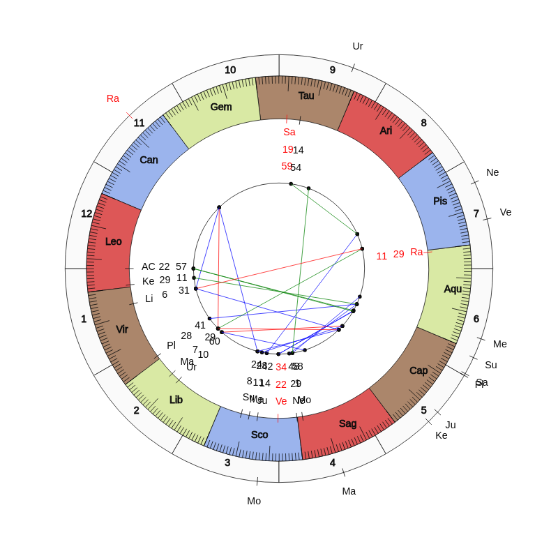 NBA Basketball Erik Spoelstra Game Day Astrology NBA Basketball Miami Heat Erik Spoelstra Game Day Astrology