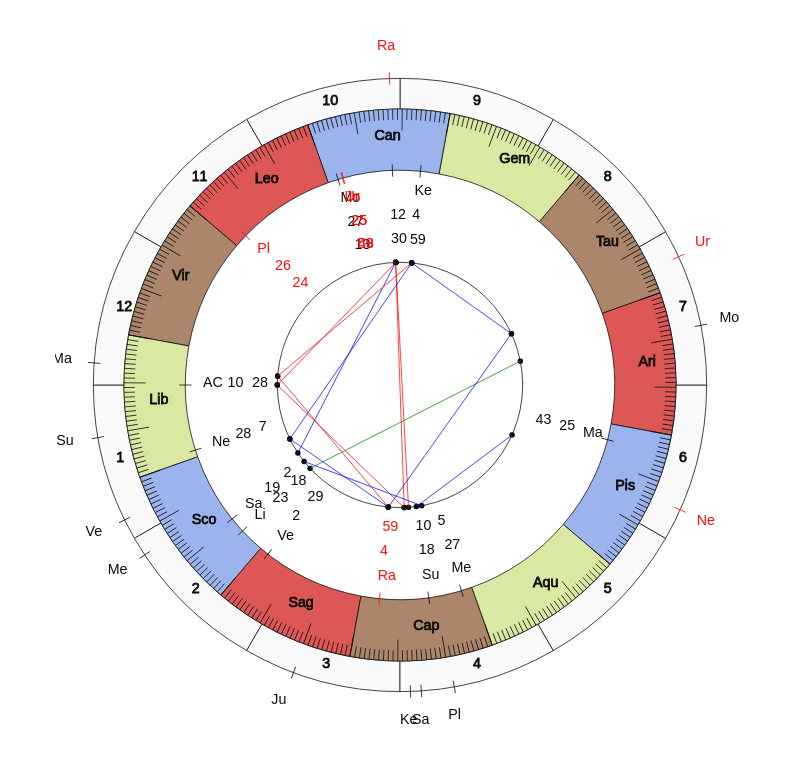 nhl Hockey Minnesota Wild Bruce Boudreau Game Day astrology