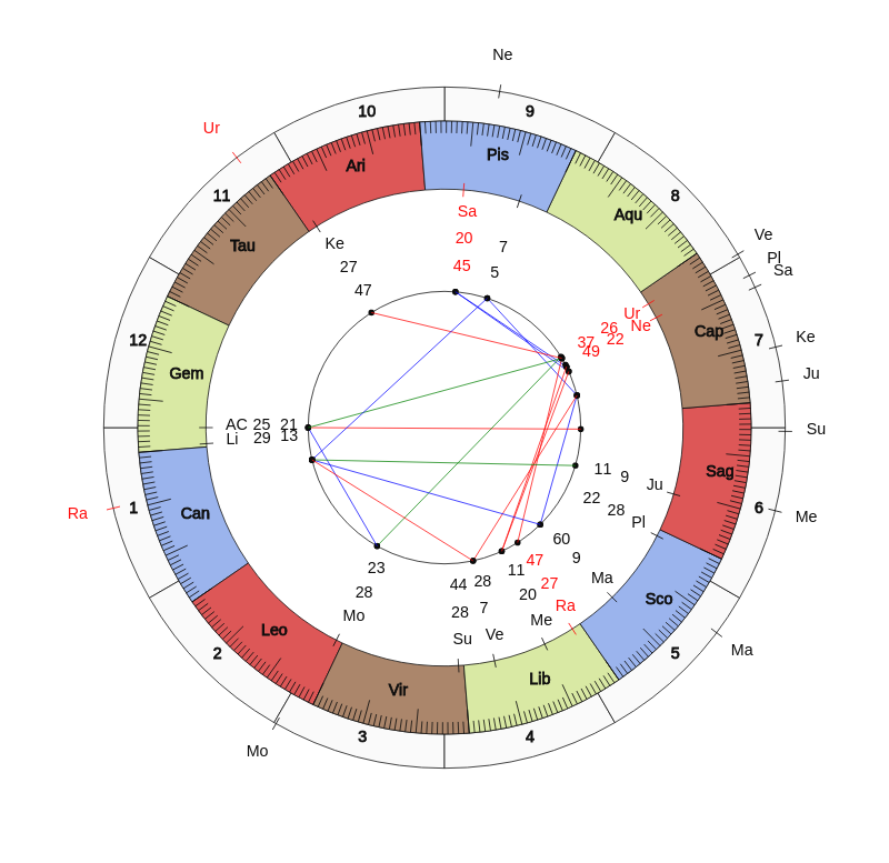 Go Ahead Eagles Deventer MVP Antoine Rabillard Vedic Game Day Horoscope Go Ahead Eagles Deventer MVP Antoine Rabillard Vedic Game Day Horoscope
