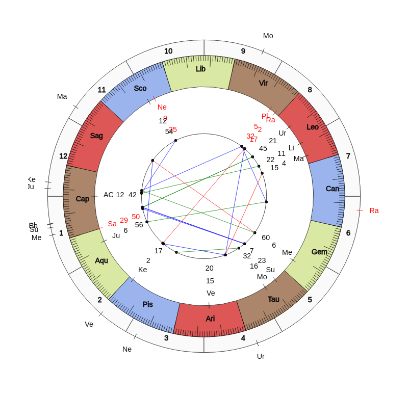 nhl Hockey Philadelphia Flyers Alain Vigneault Game Day astrology