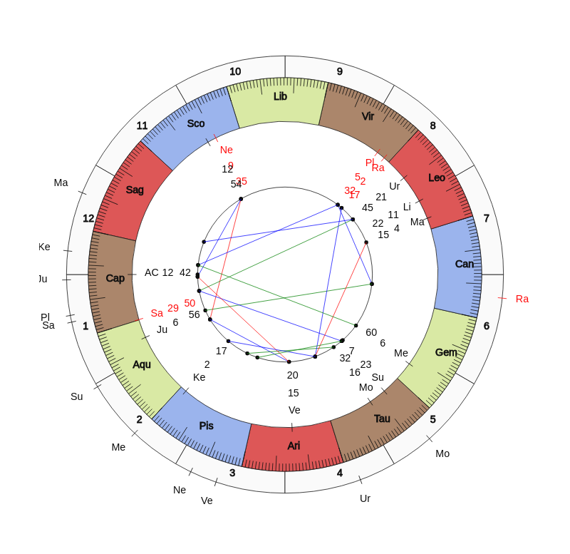 nhl Hockey Philadelphia Flyers Alain Vigneault Game Day astrology