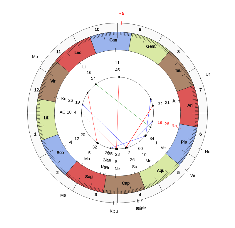Tennis Albert Ramos-Vinolas Game Day astrology Tennis Albert Ramos-Vinolas Game Day astrology