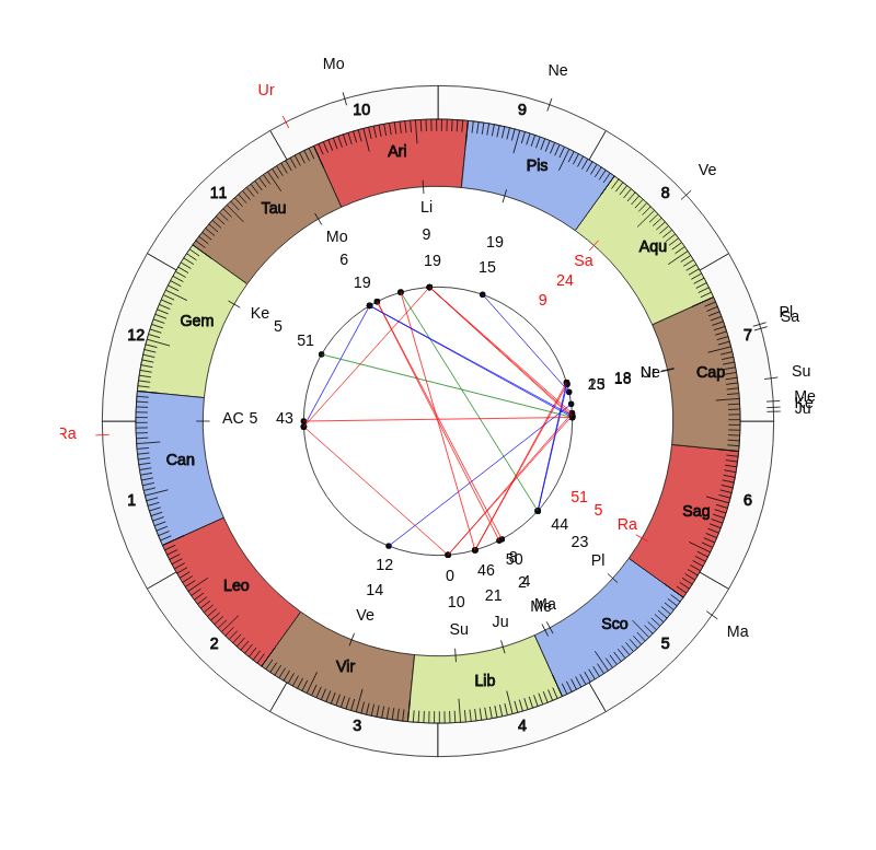AFC Wimbledon MVP Callum Reilly Vedic Game Day Horoscope AFC Wimbledon MVP Callum Reilly Vedic Game Day Horoscope