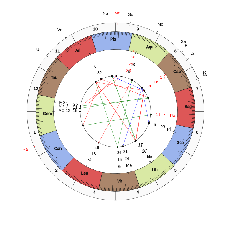 Piast Gliwice MVP Piotr Parzyszek Vedic Game Day Horoscope Piast Gliwice MVP Piotr Parzyszek Vedic Game Day Horoscope