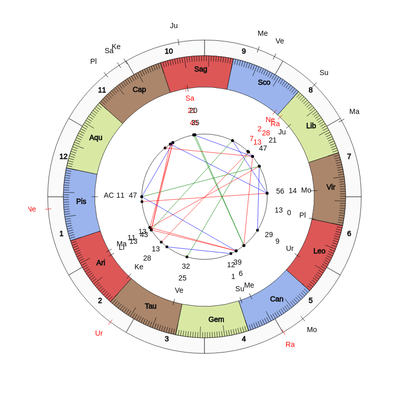 nhl Hockey Columbus Blue Jackets John Tortorella Game Day astrology