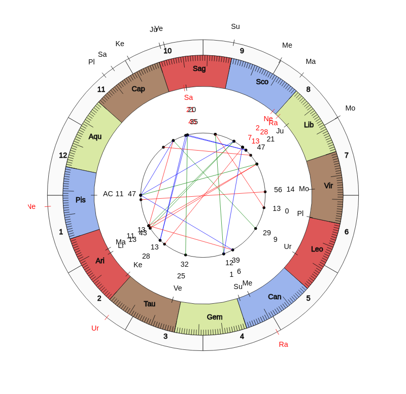 nhl Hockey Columbus Blue Jackets John Tortorella Game Day astrology