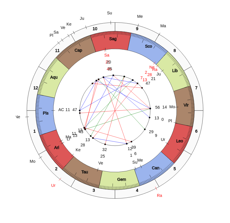 nhl Hockey Columbus Blue Jackets John Tortorella Game Day astrology