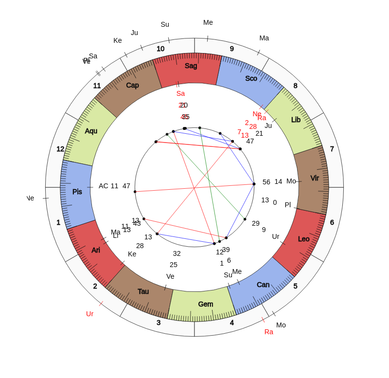 nhl Hockey Columbus Blue Jackets John Tortorella Game Day astrology