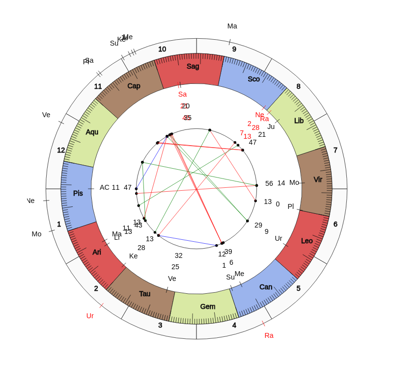 nhl Hockey Columbus Blue Jackets John Tortorella Game Day astrology