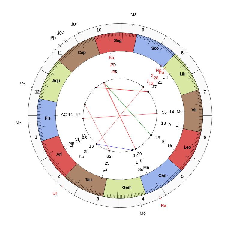 nhl Hockey Columbus Blue Jackets John Tortorella Game Day astrology