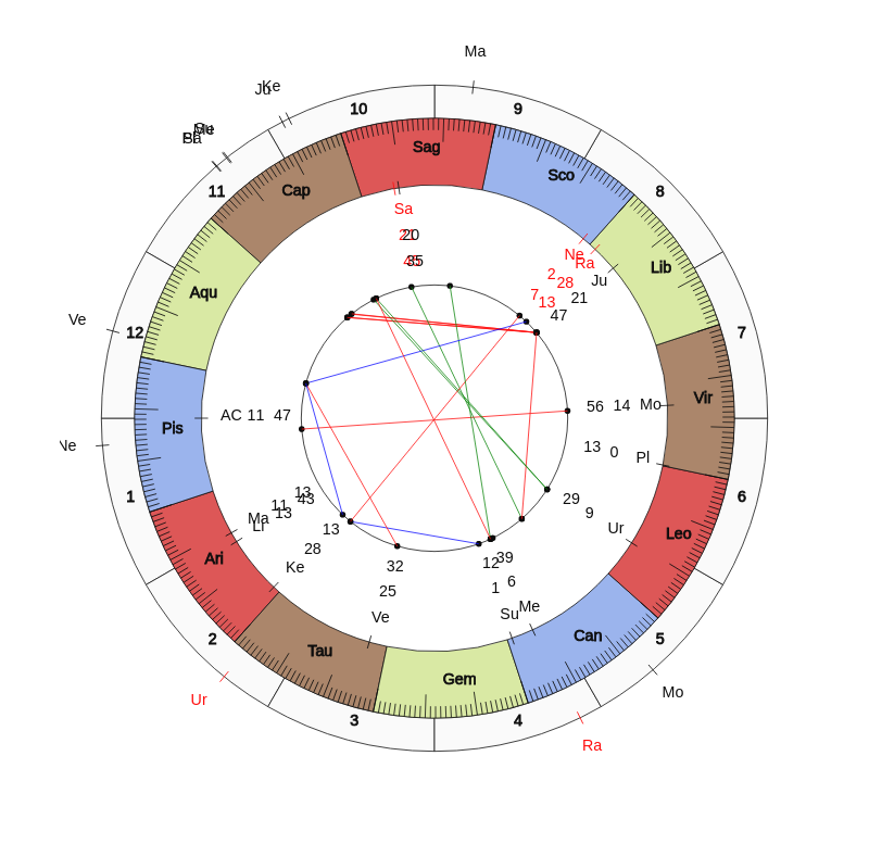 nhl Hockey Columbus Blue Jackets John Tortorella Game Day astrology