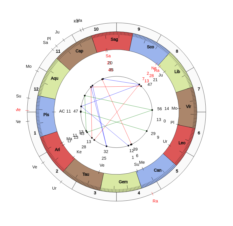 nhl Hockey Columbus Blue Jackets John Tortorella Game Day astrology