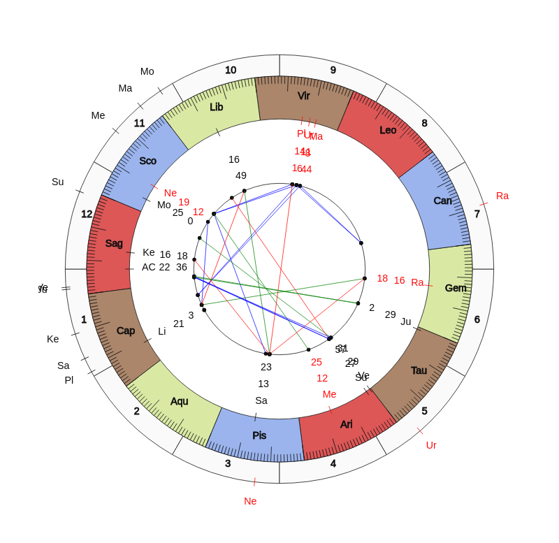 NBA Basketball Chicago Bulls Jim Boylen Game Day astrology