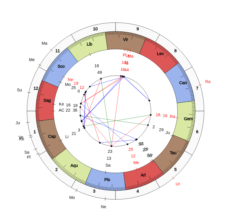 NBA Basketball Chicago Bulls Jim Boylen Game Day astrology