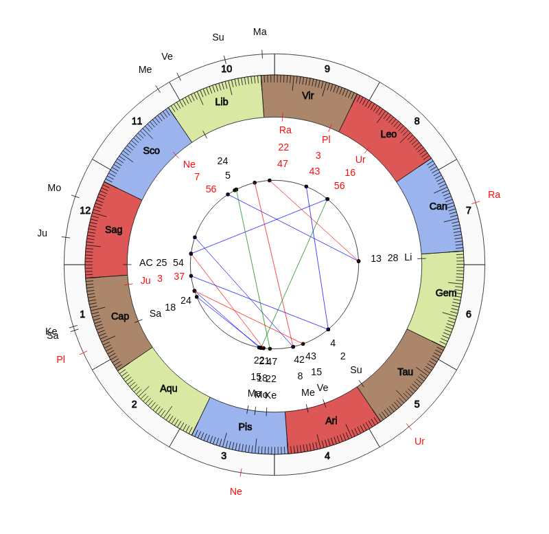 nhl Hockey Montreal Canadiens Claude Julien Game Day astrology