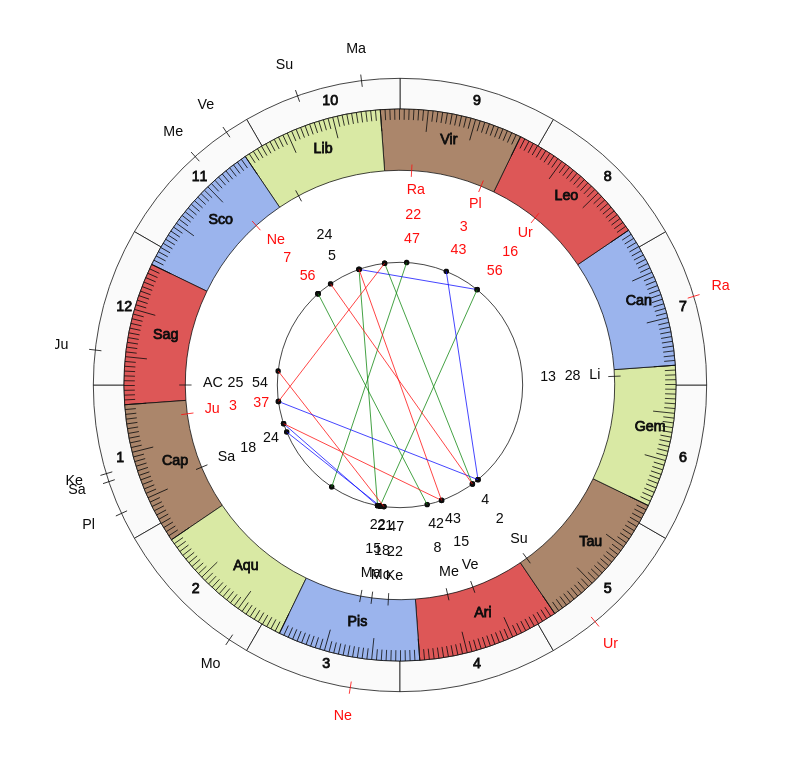 nhl Hockey Montreal Canadiens Claude Julien Game Day astrology