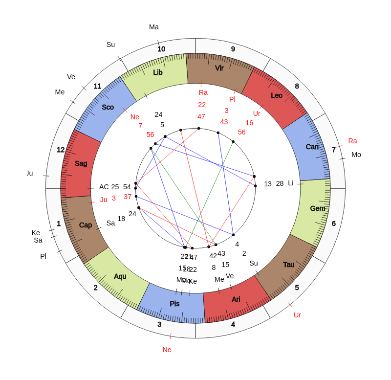 nhl Hockey Montreal Canadiens Claude Julien Game Day astrology
