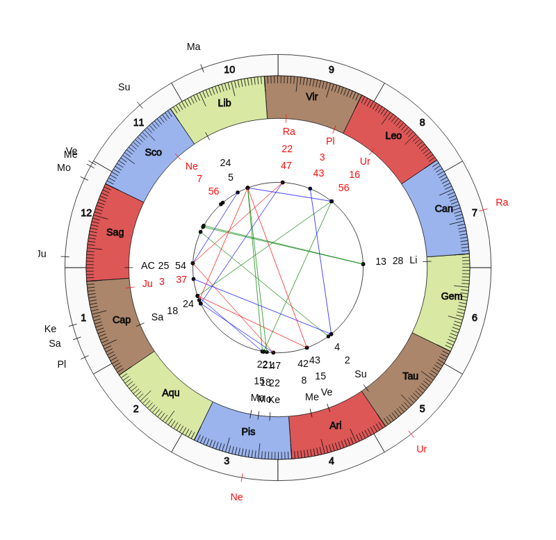 nhl Hockey Montreal Canadiens Claude Julien Game Day astrology