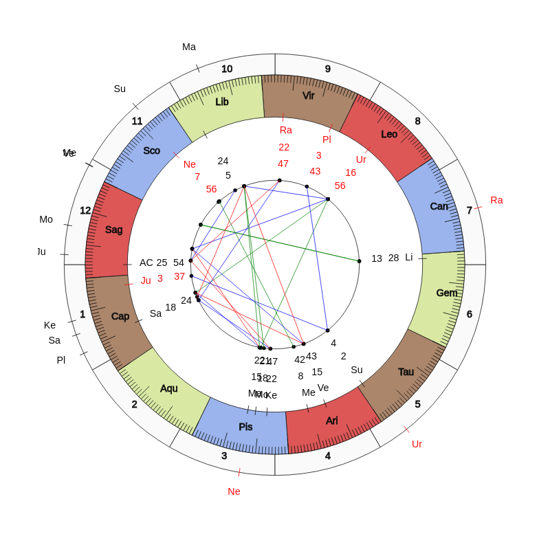 nhl Hockey Montreal Canadiens Claude Julien Game Day astrology