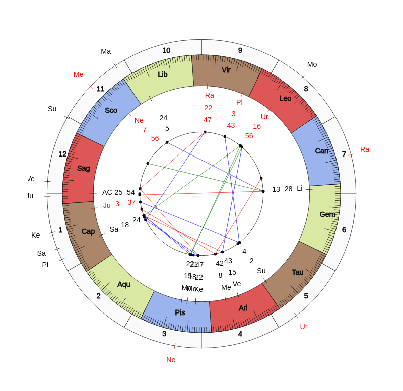 nhl Hockey Montreal Canadiens Claude Julien Game Day astrology