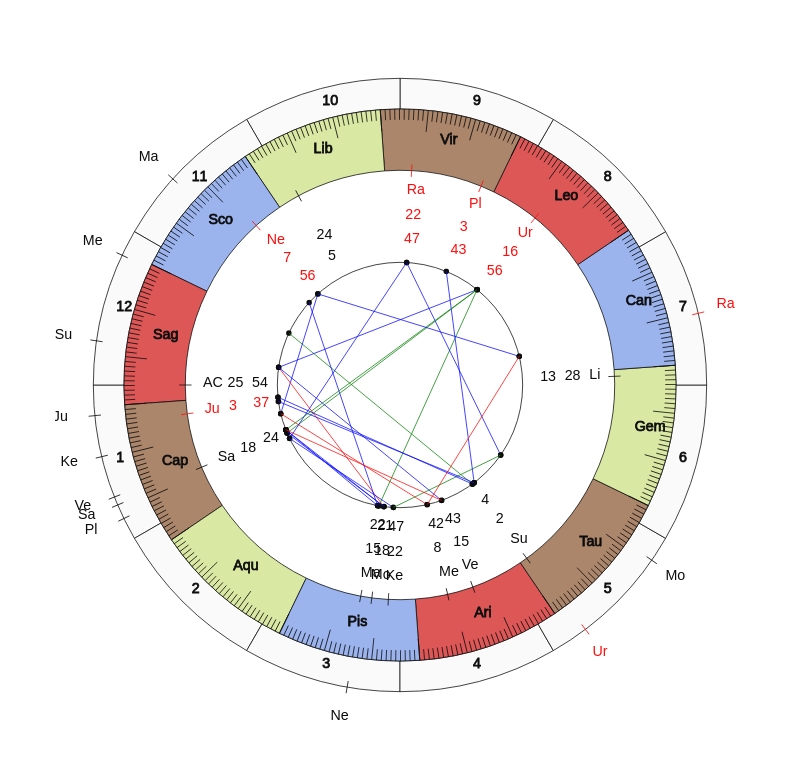 nhl Hockey Montreal Canadiens Claude Julien Game Day astrology