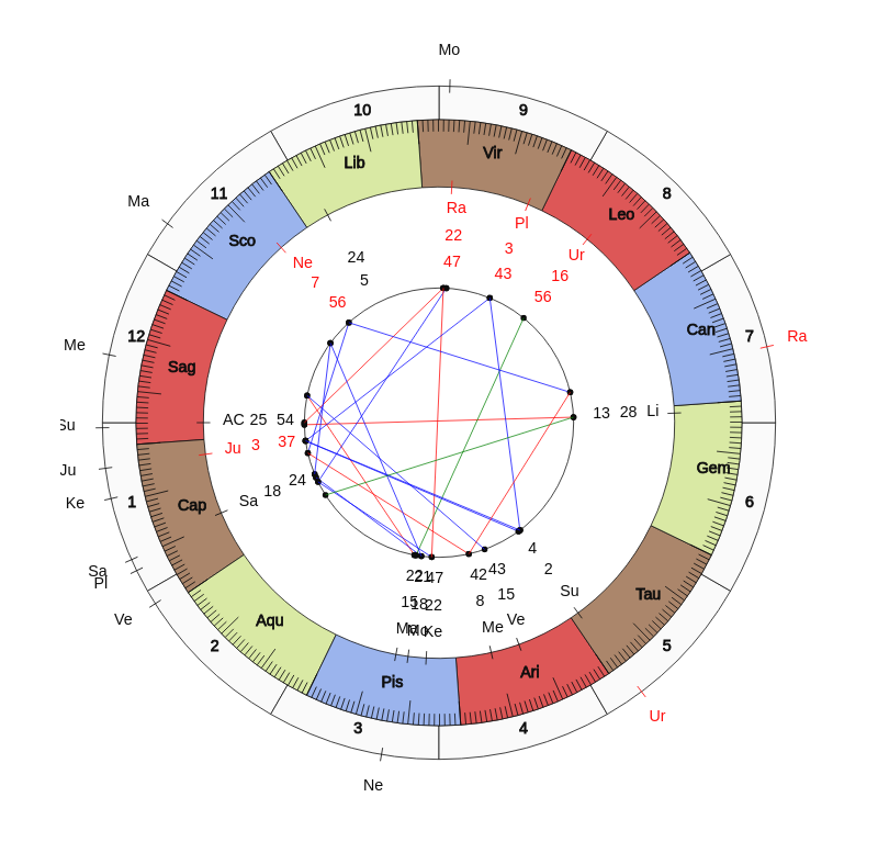 nhl Hockey Montreal Canadiens Claude Julien Game Day astrology
