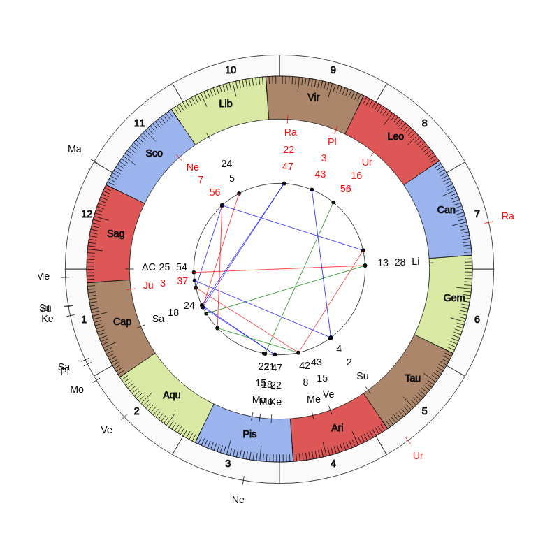nhl Hockey Montreal Canadiens Claude Julien Game Day astrology