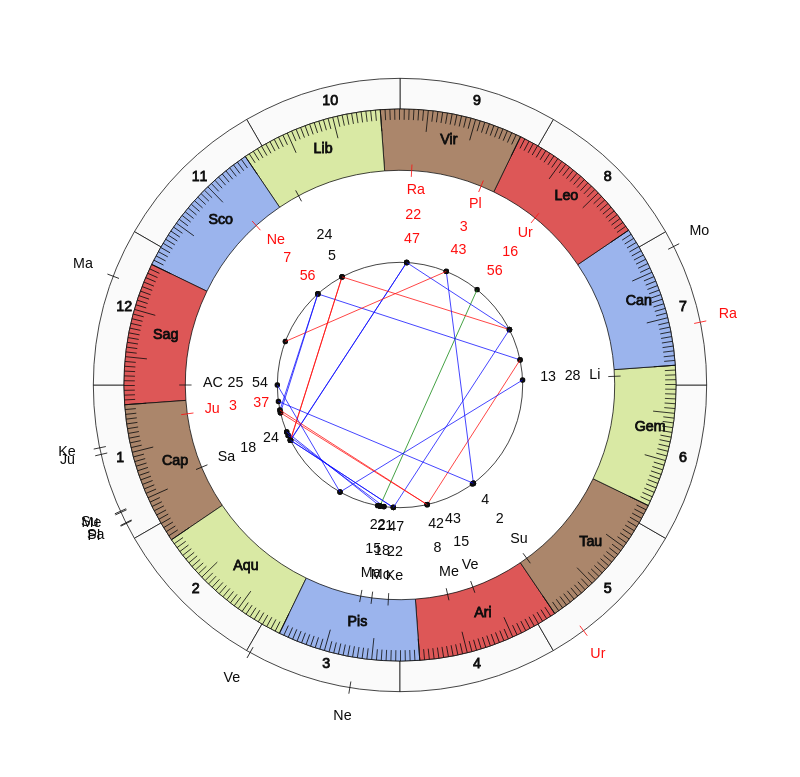nhl Hockey Montreal Canadiens Claude Julien Game Day astrology