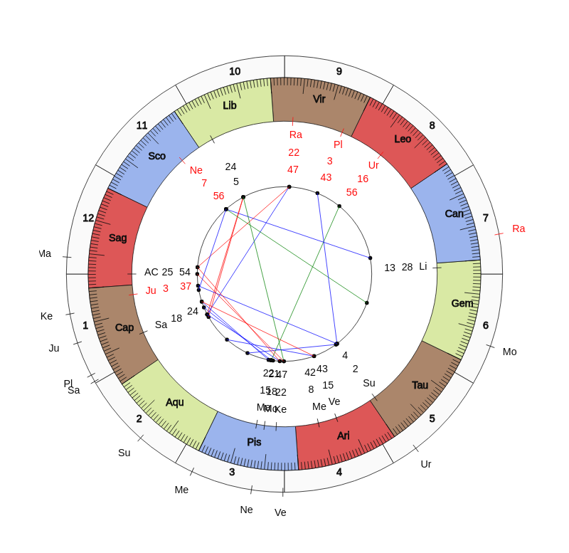 nhl Hockey Montreal Canadiens Claude Julien Game Day astrology