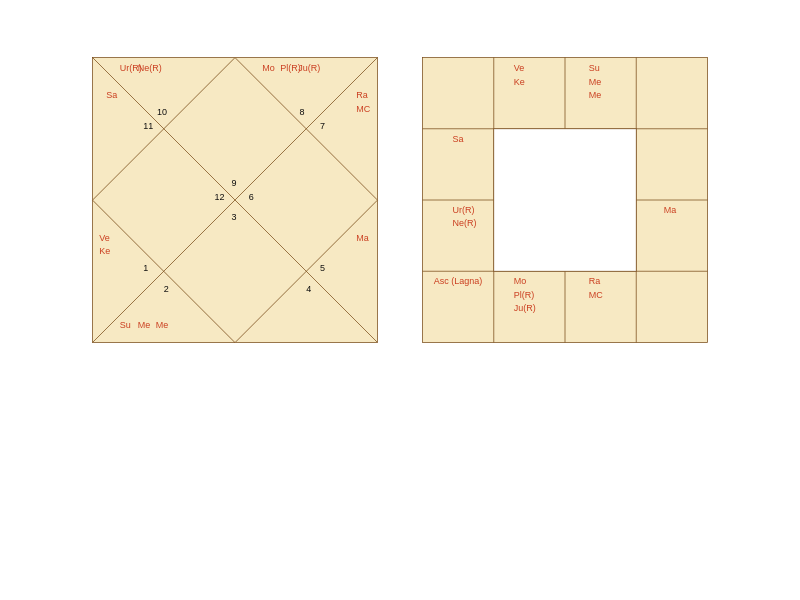 Boxer Mirko Crnovic Birth Horoscope Boxer Mirko Crnovic Birth Horoscope